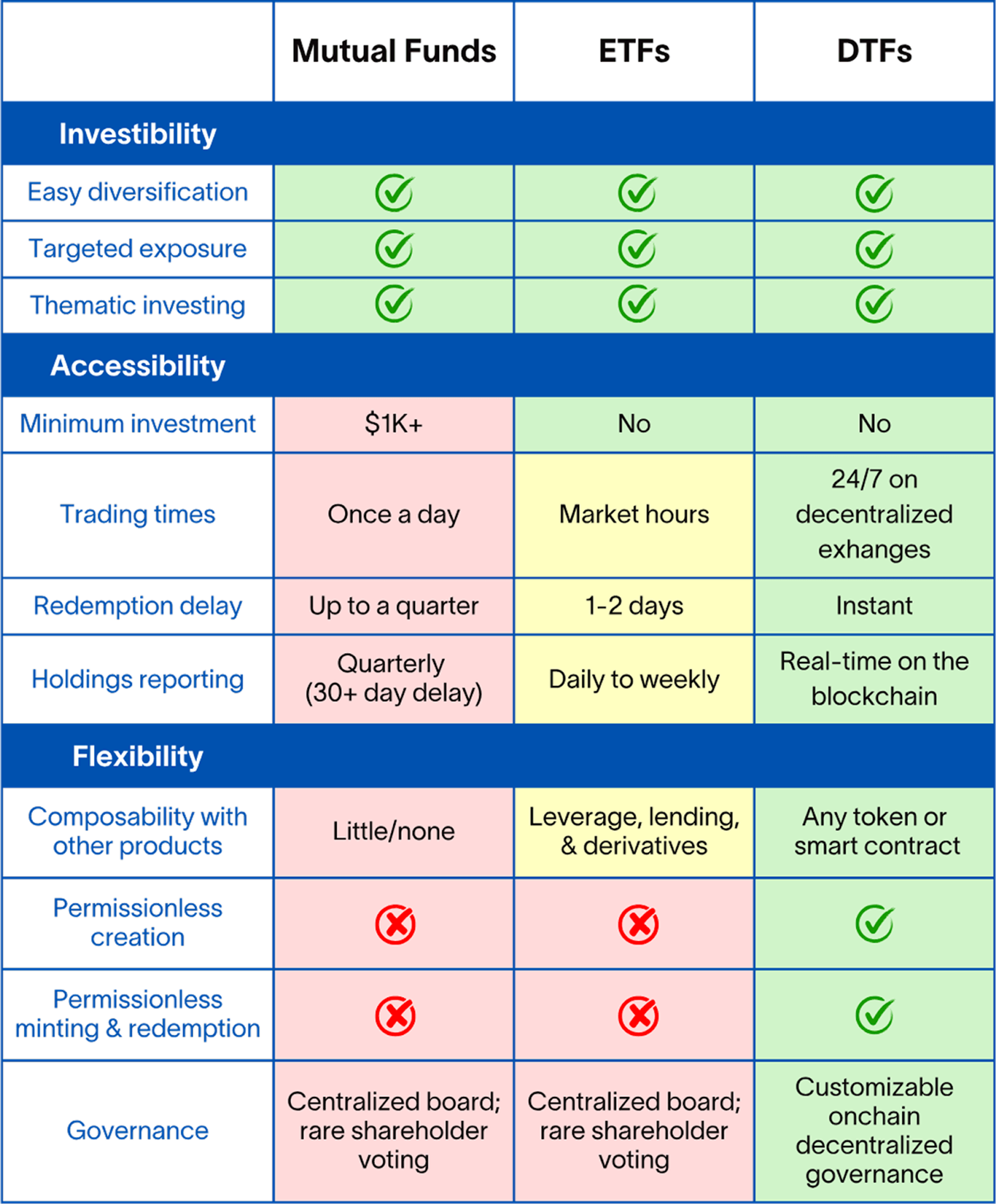 Understanding Reserve | Messari