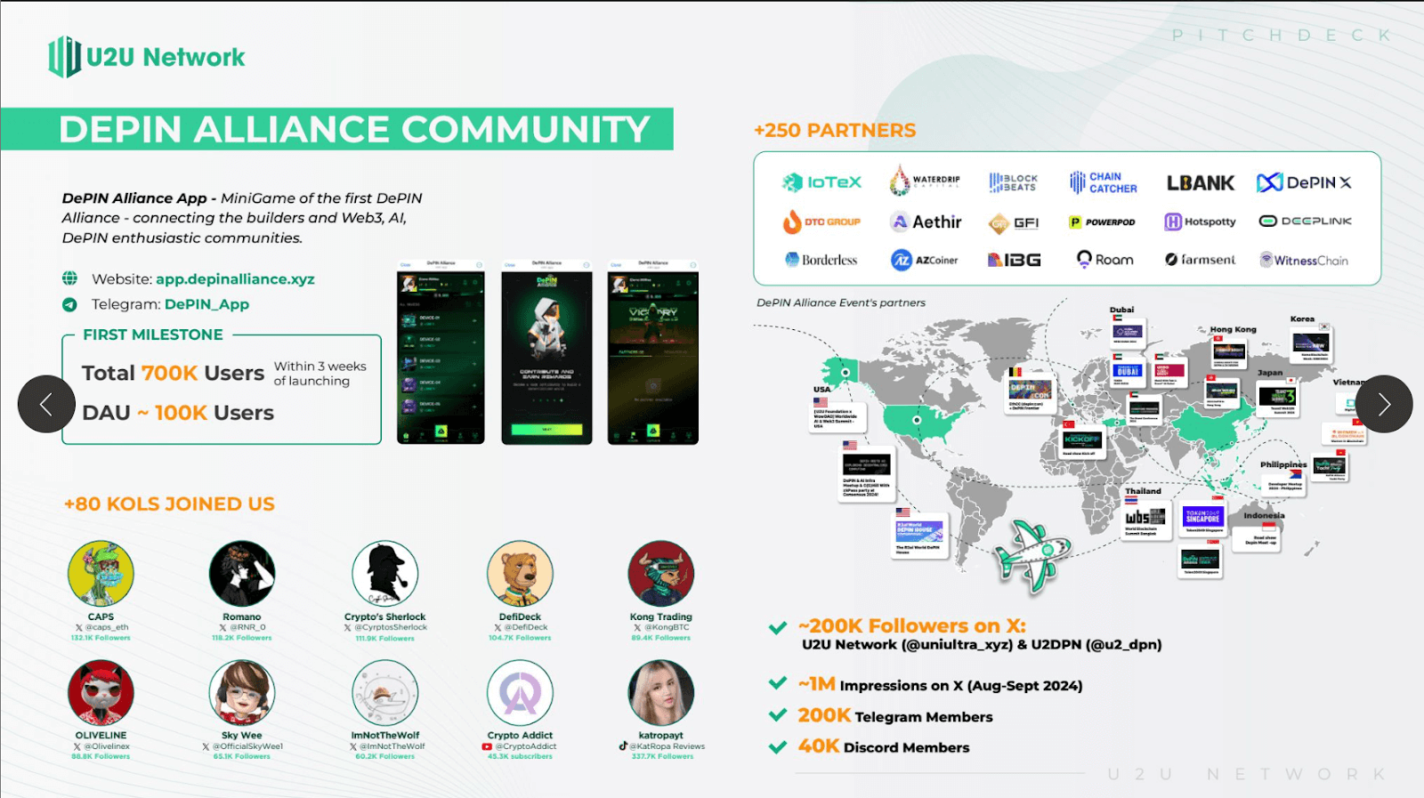 Understanding U2U: A Comprehensive Overview | Messari