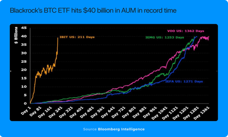 BlackRock USD Institutional Digital Liquidity Fund Price, BUIDL to USD,  Research, News & Fundraising | Messari