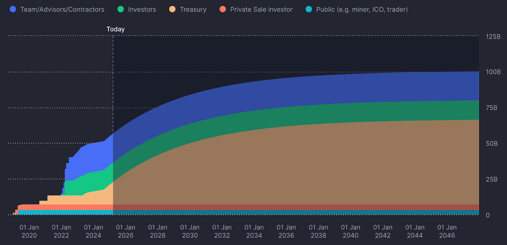 Understanding Reserve | Messari