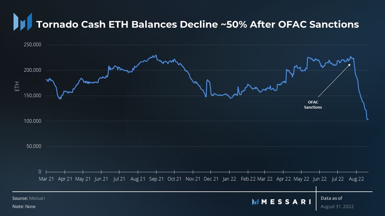 State of Ethereum Q3 2022 | Messari