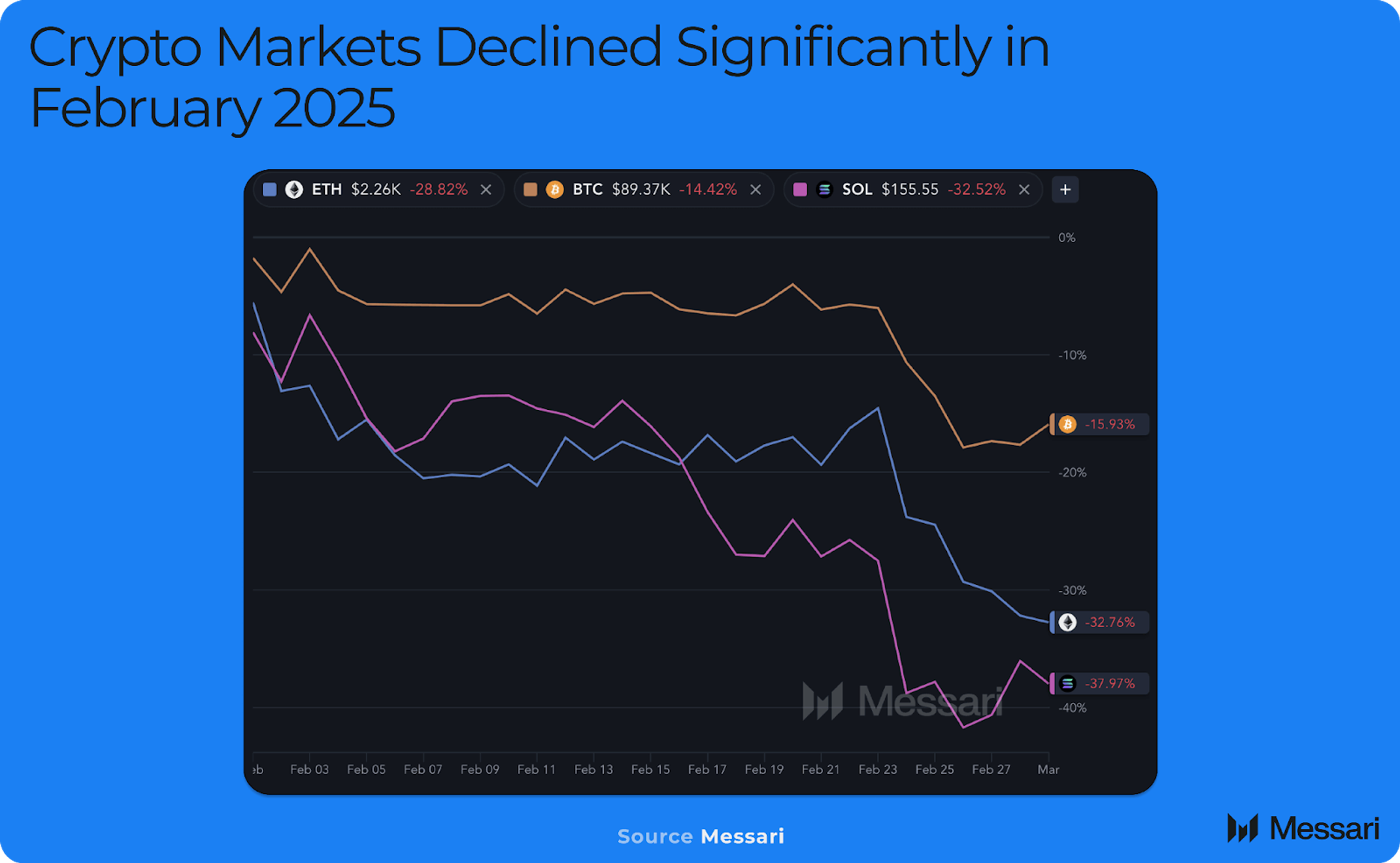 ETH Denver 2025 Analyst Takeaways | Messari