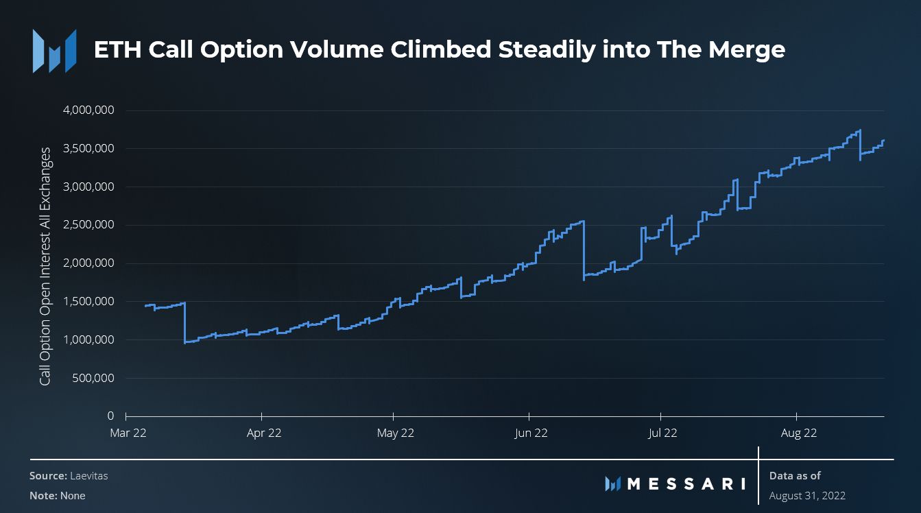State of Ethereum Q3 2022 | Messari