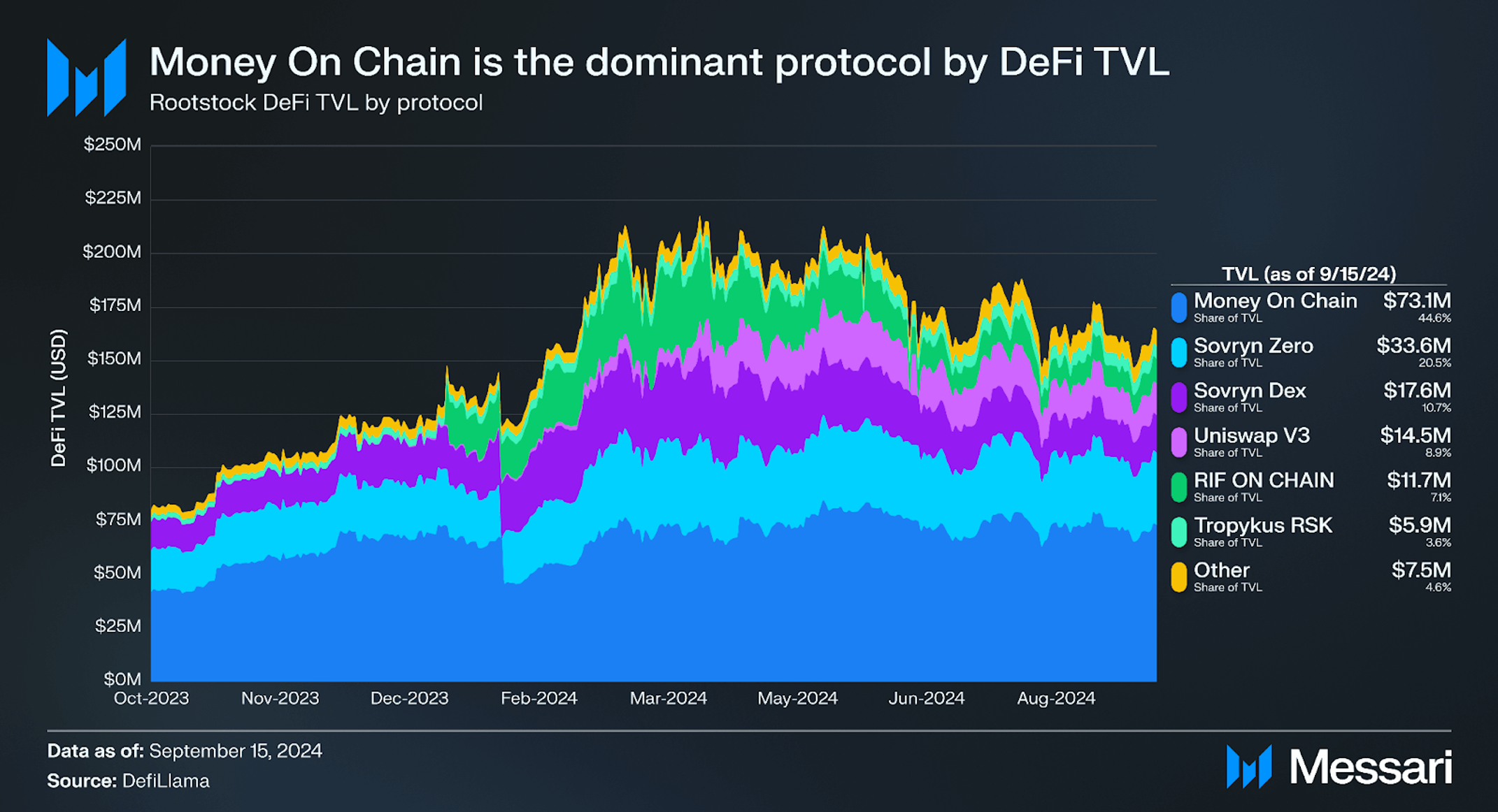 Understanding Rootstock: A Comprehensive Overview | Messari