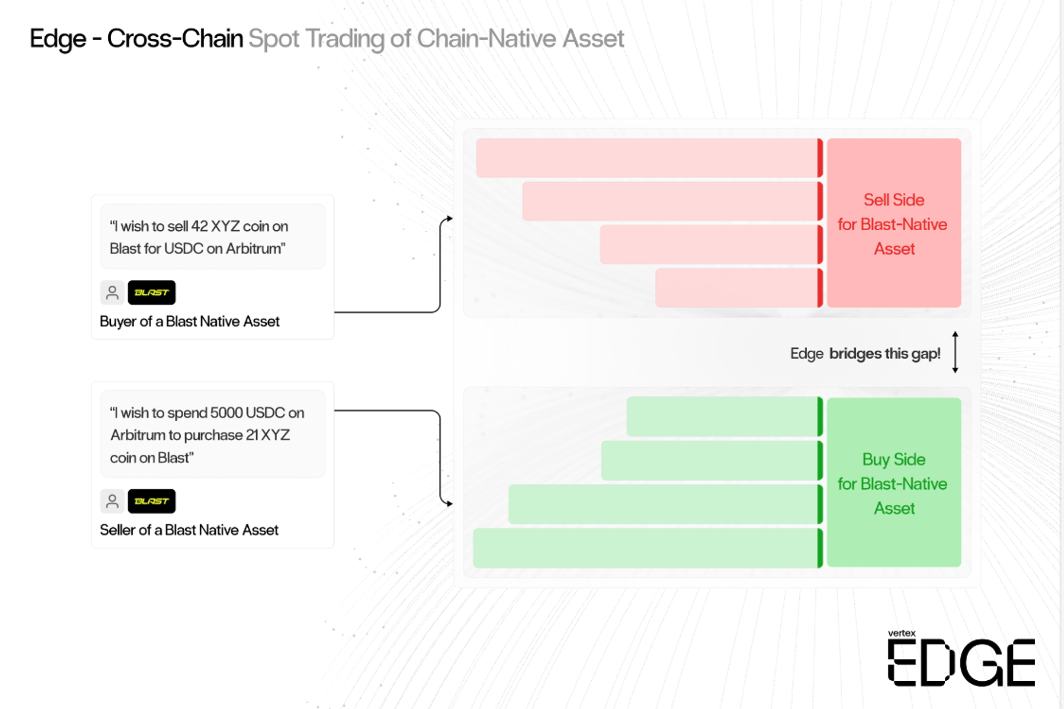 Understanding Vertex: A Comprehensive Overview | Messari