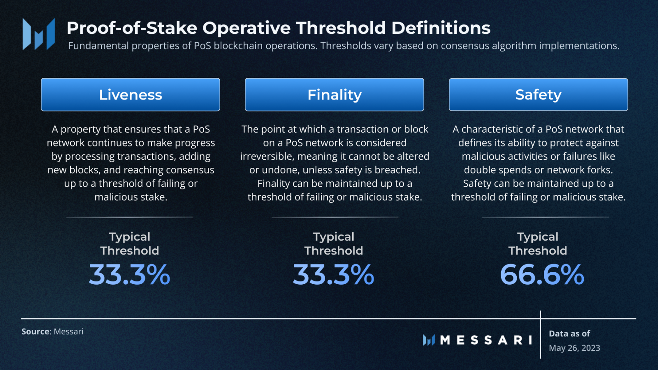 Evaluating Validator Decentralization: Geographic and Infrastructure  Distribution in Proof-of-Stake Networks | Messari
