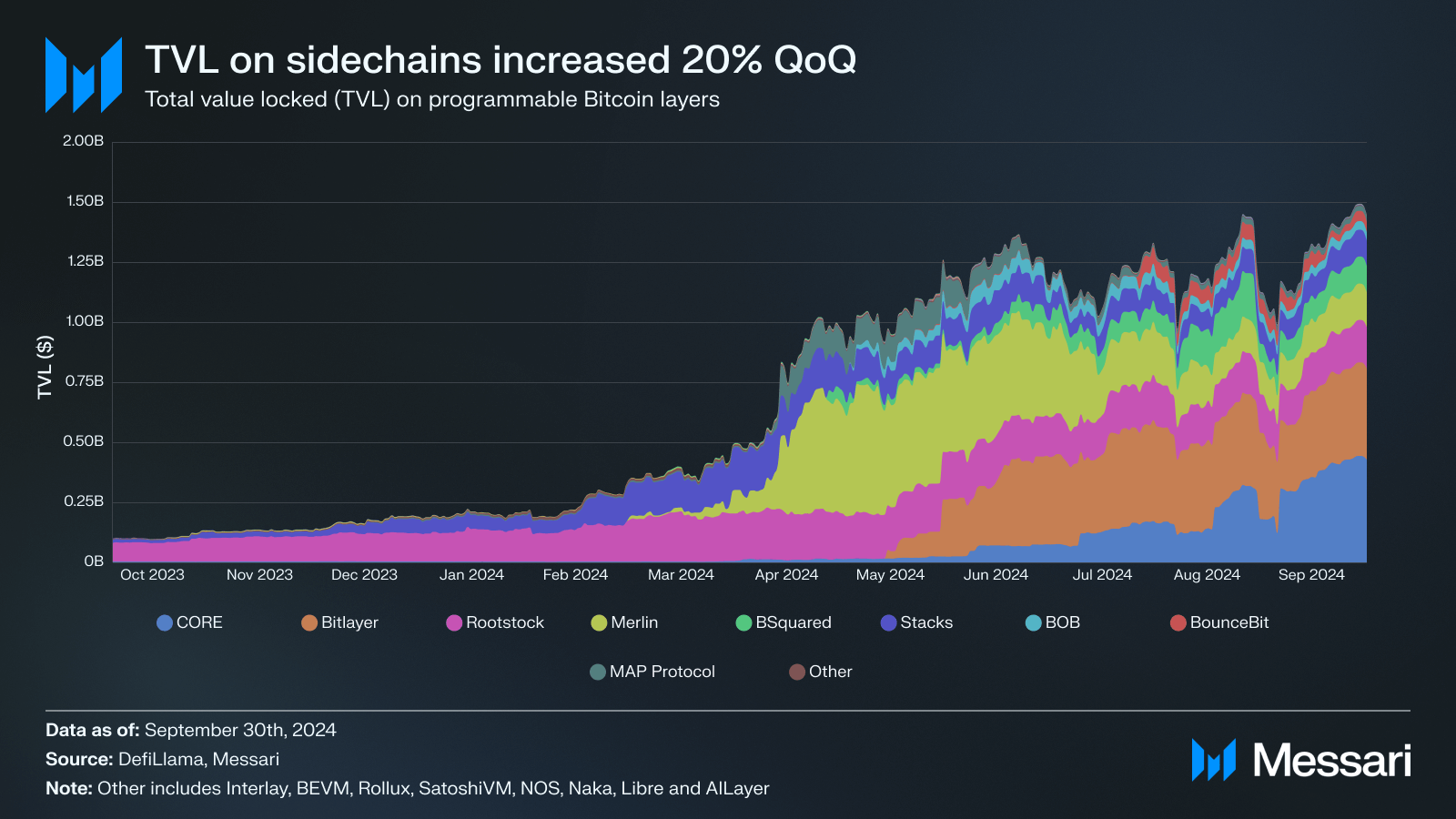 The Crypto Theses 2025 | Messari