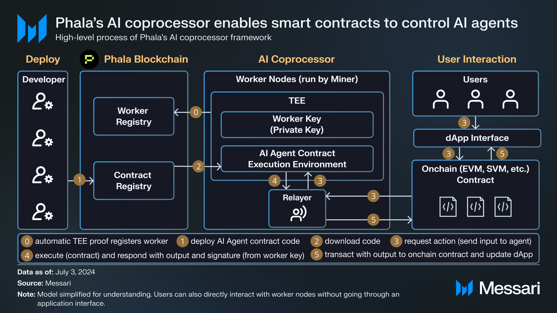 Phala Network neon P logo on black background