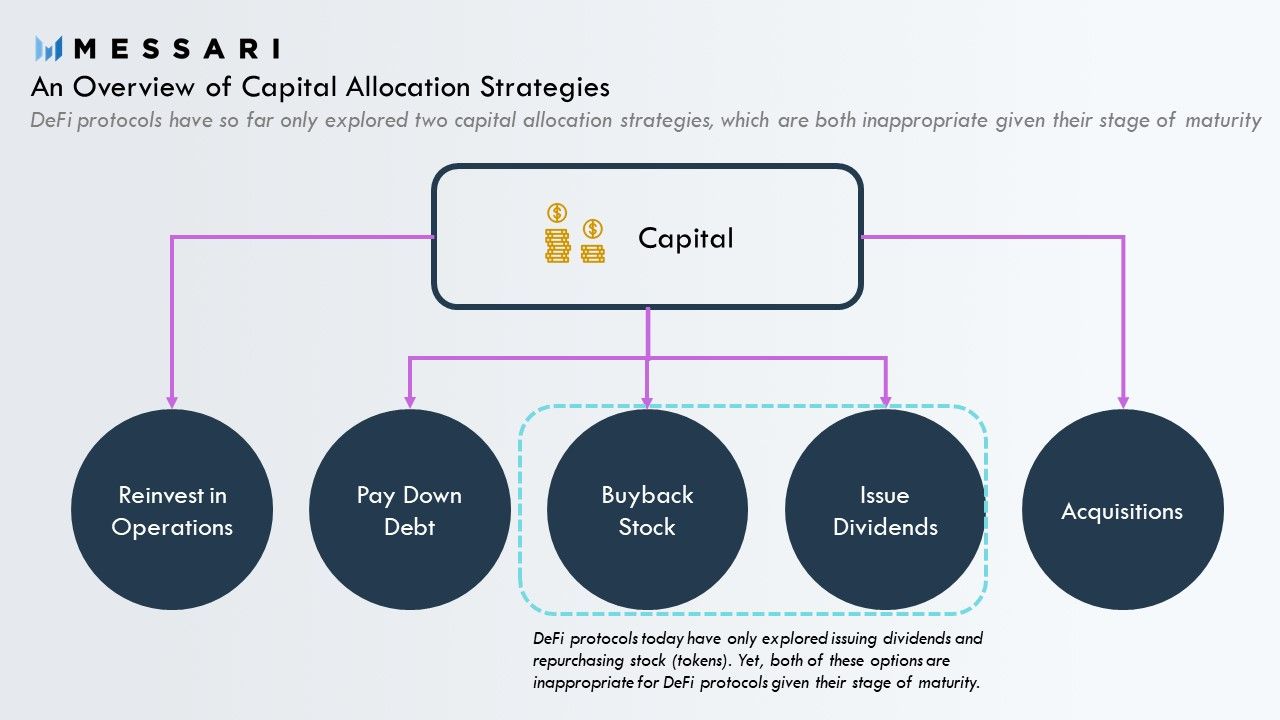yearn.finance Price, YFI to USD, Research, News & Fundraising | Messari