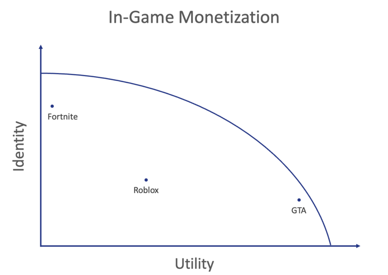 Монетизация GameFi: фреймворк для переопределения принципа PlayT… — Hdghg