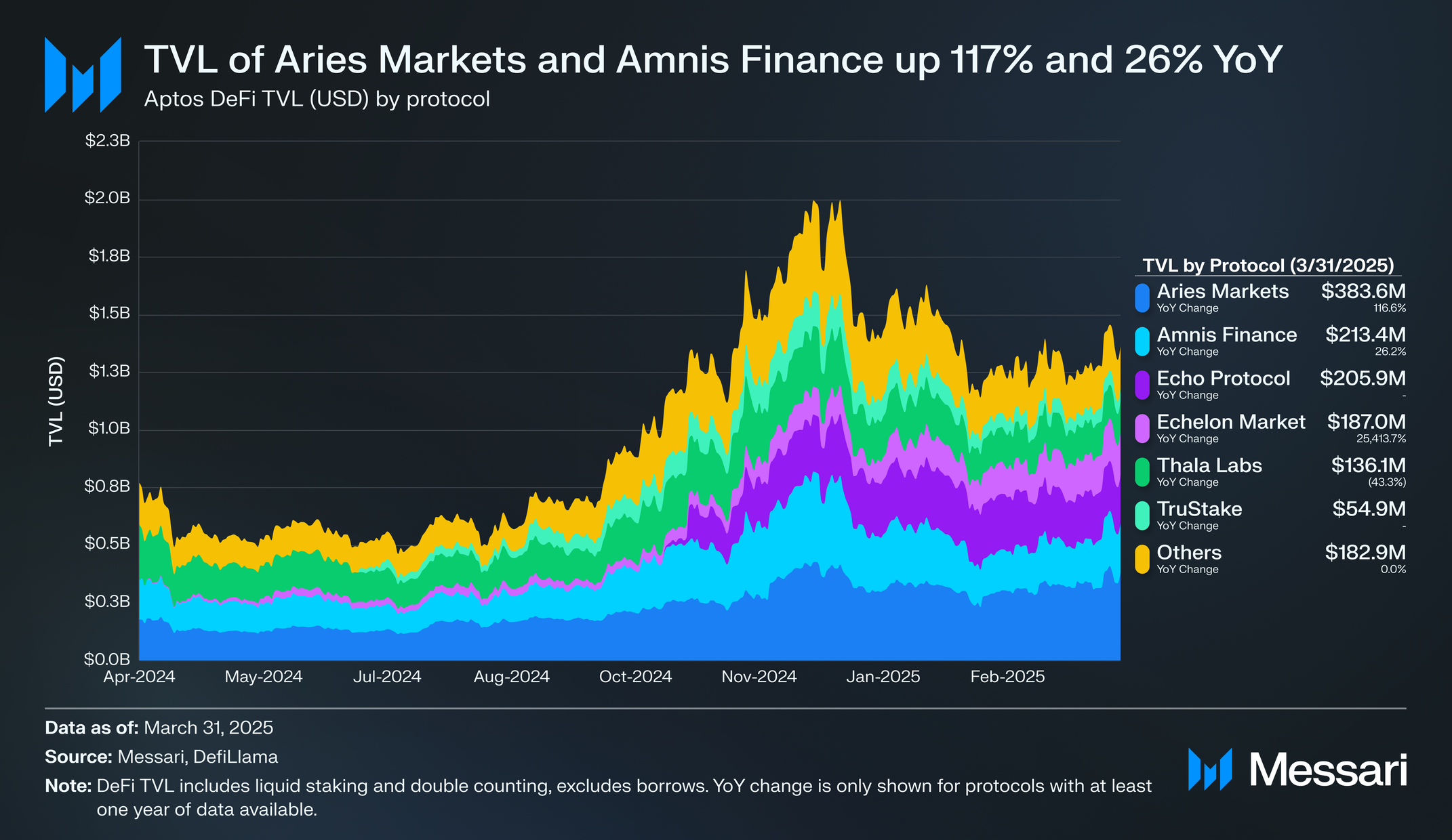 Aptos: The Global Trading Engine | Messari
