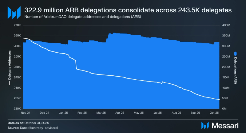 Core DAO Price, CORE to USD, Research, News & Fundraising | Messari