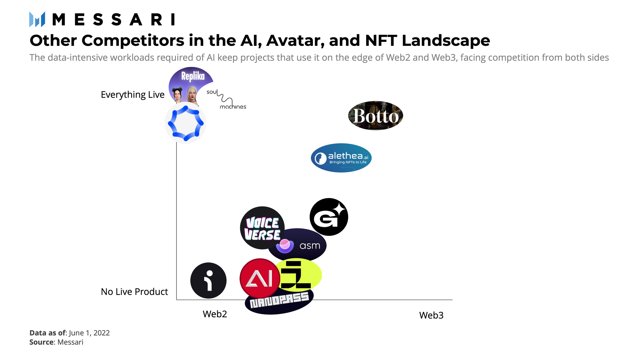 Alethea AI: Fusing Intelligence into NFTs | Messari