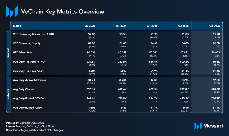 VeChain Token Flywheel Diagram