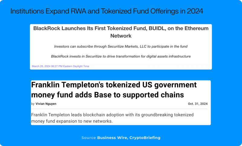 BlackRock USD Institutional Digital Liquidity Fund Price, BUIDL to USD,  Research, News & Fundraising | Messari