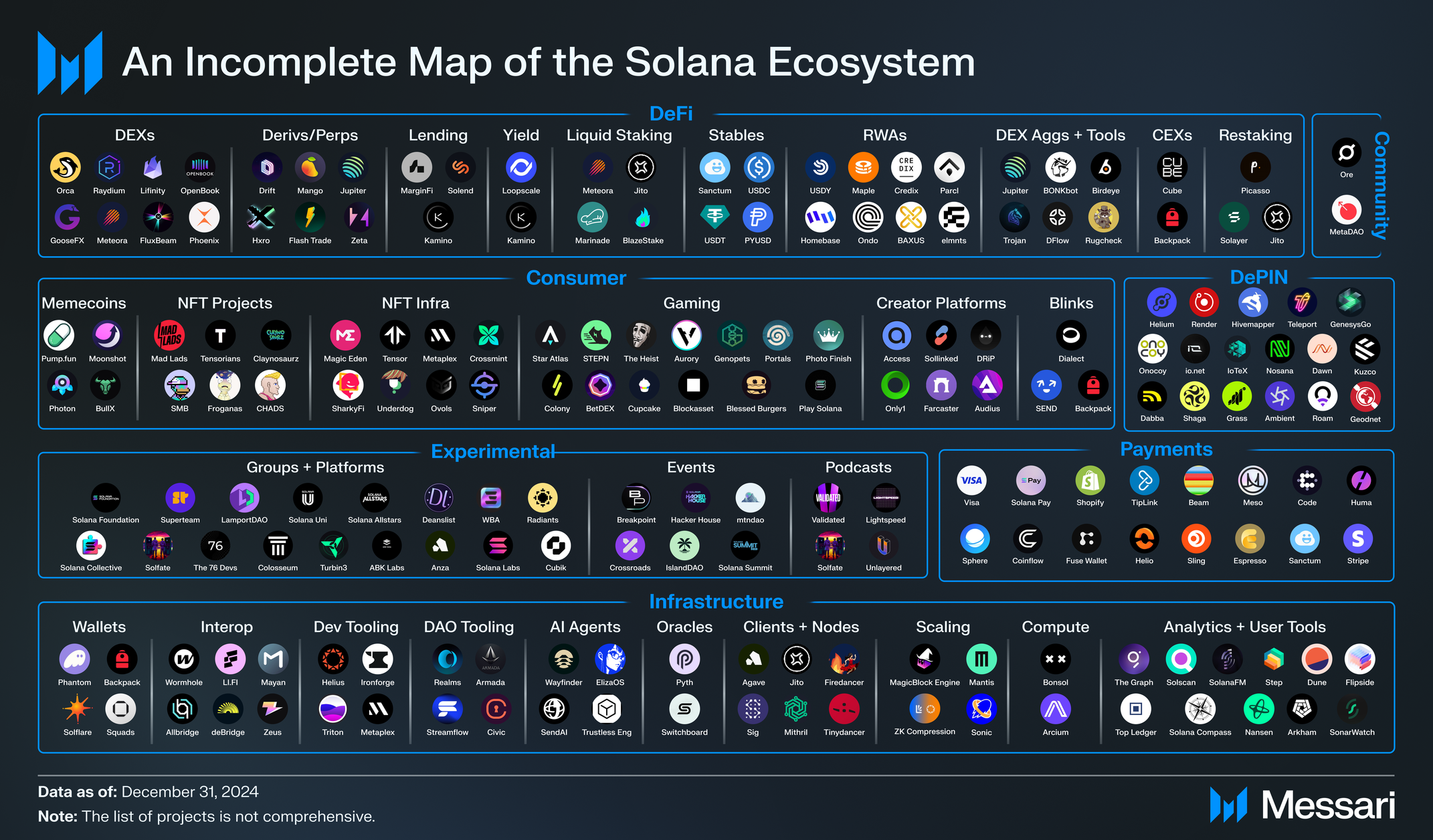 State of Solana Q4 2024 | Messari