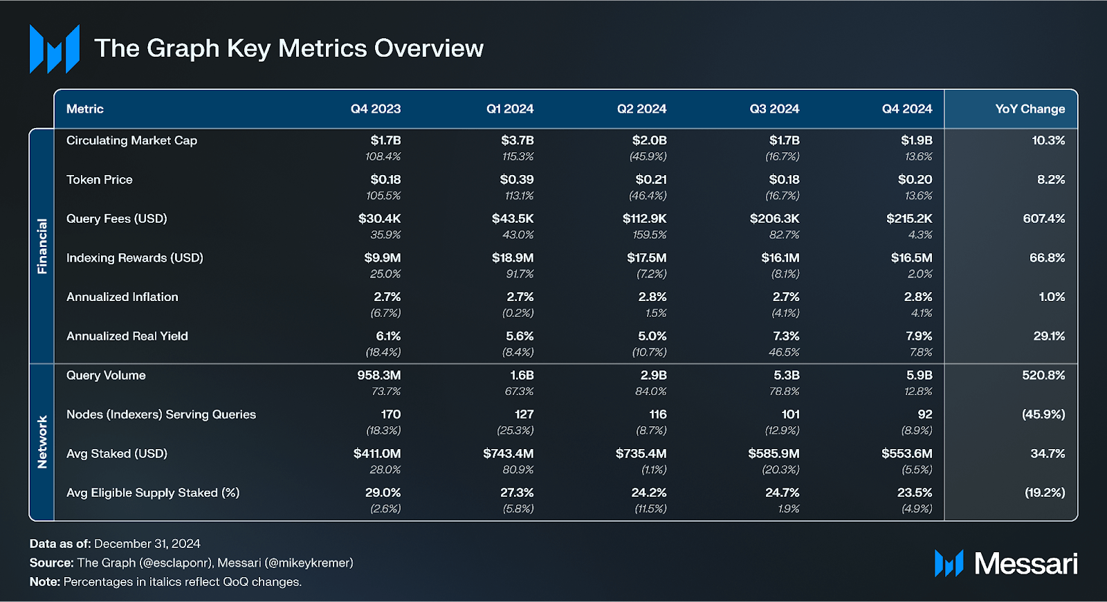 State Of The Graph Q4 2024 Messari State Of The Graph Q4 2024 Messari