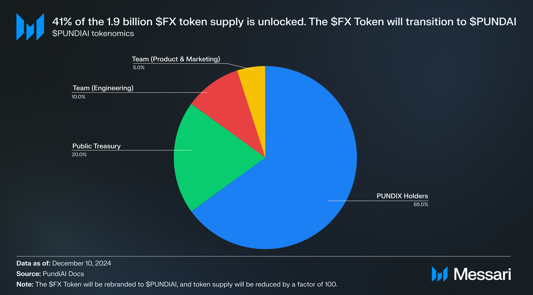 Understanding Pundi AI: A Comprehensive Overview | Messari