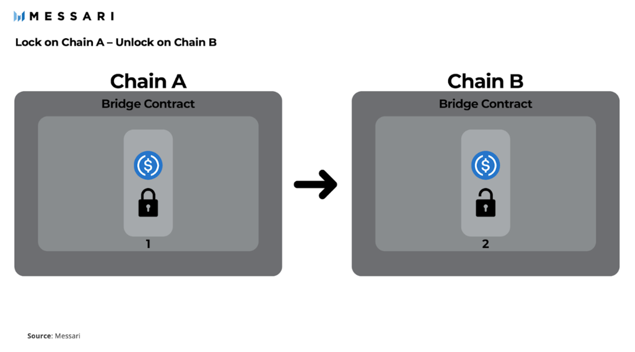 Router Protocol là gì? Tìm hiểu Cơ sở hạ tầng Cross-chain