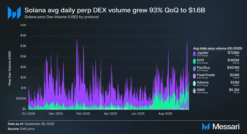 Jupiter Price, JUP to USD, Research, News & Fundraising | Messari