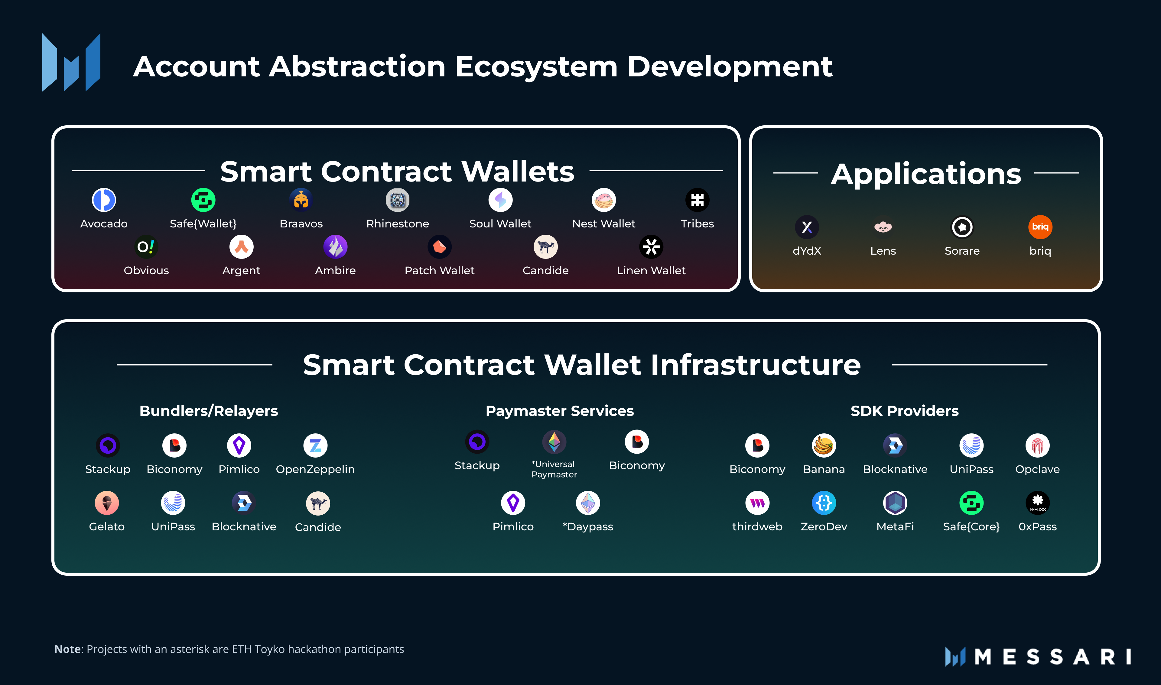 Biconomy Price, BICO to USD, Research, News & Fundraising | Messari