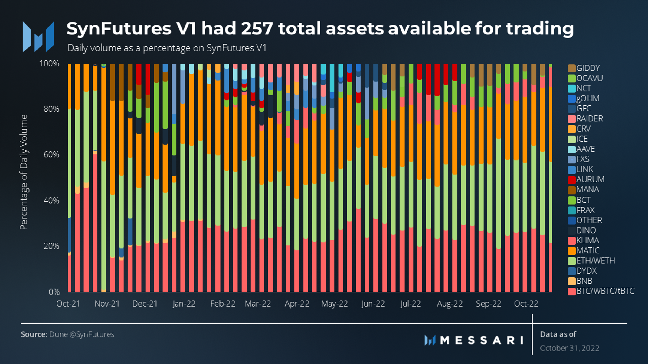 SynFutures: The Permissionless Trading Solution for Crypto Assets | Messari