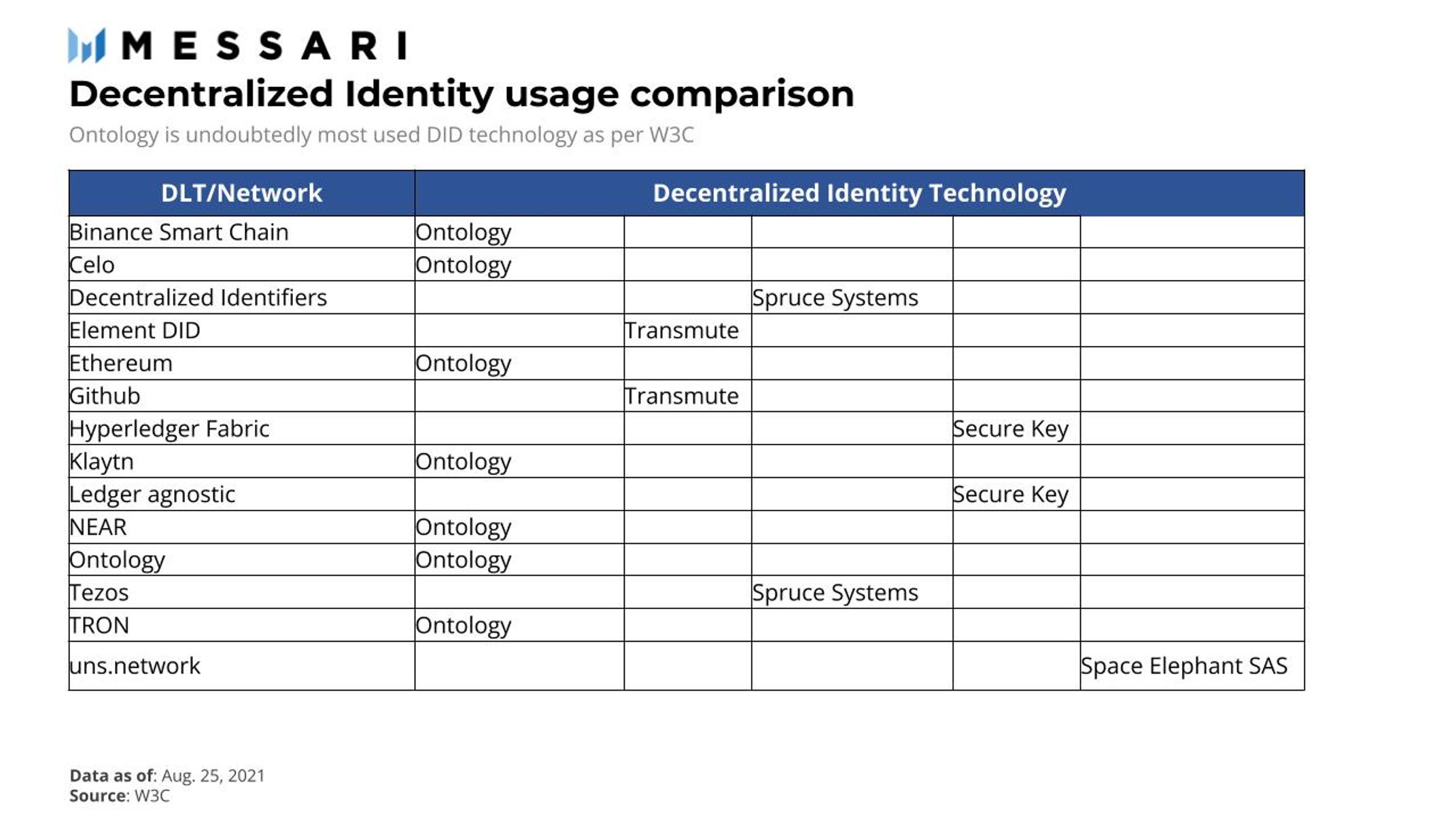 Unmarshal Integrates Data Infrastructure Layer for Metis