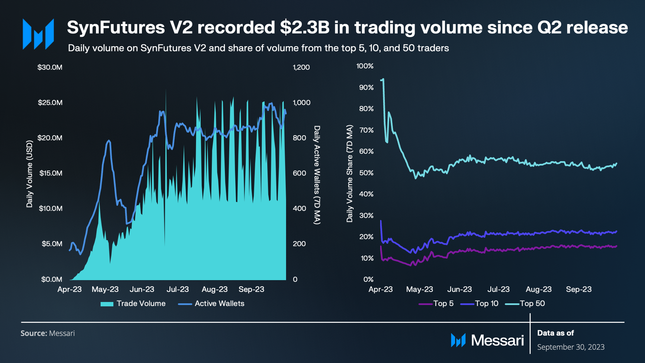 State of SynFutures Q3 2023 | Messari