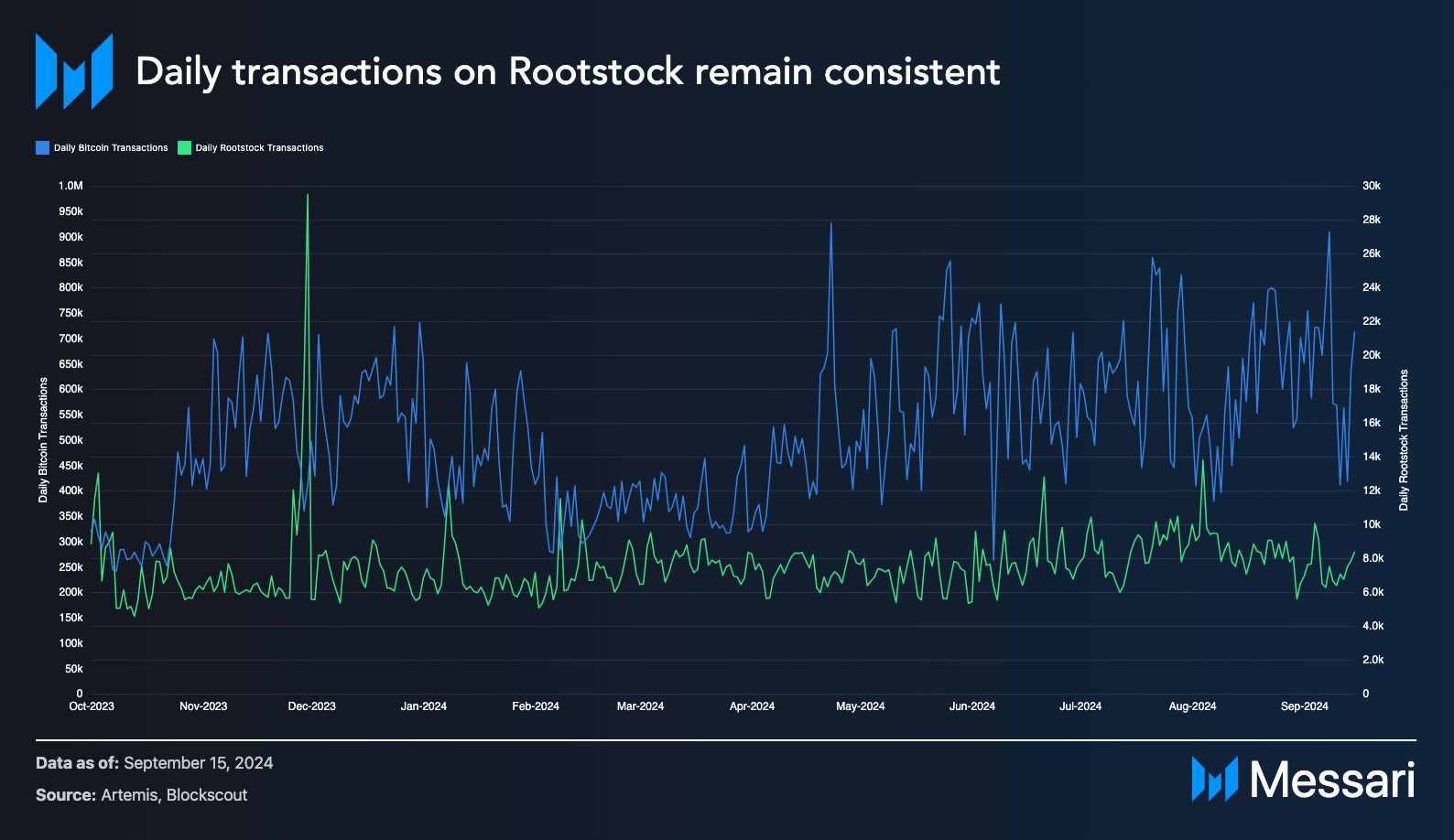 Understanding Rootstock: A Comprehensive Overview | Messari