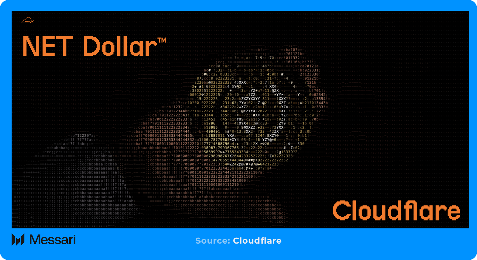 ａi State of Crypto x TradFi Q3 2025 | Messari