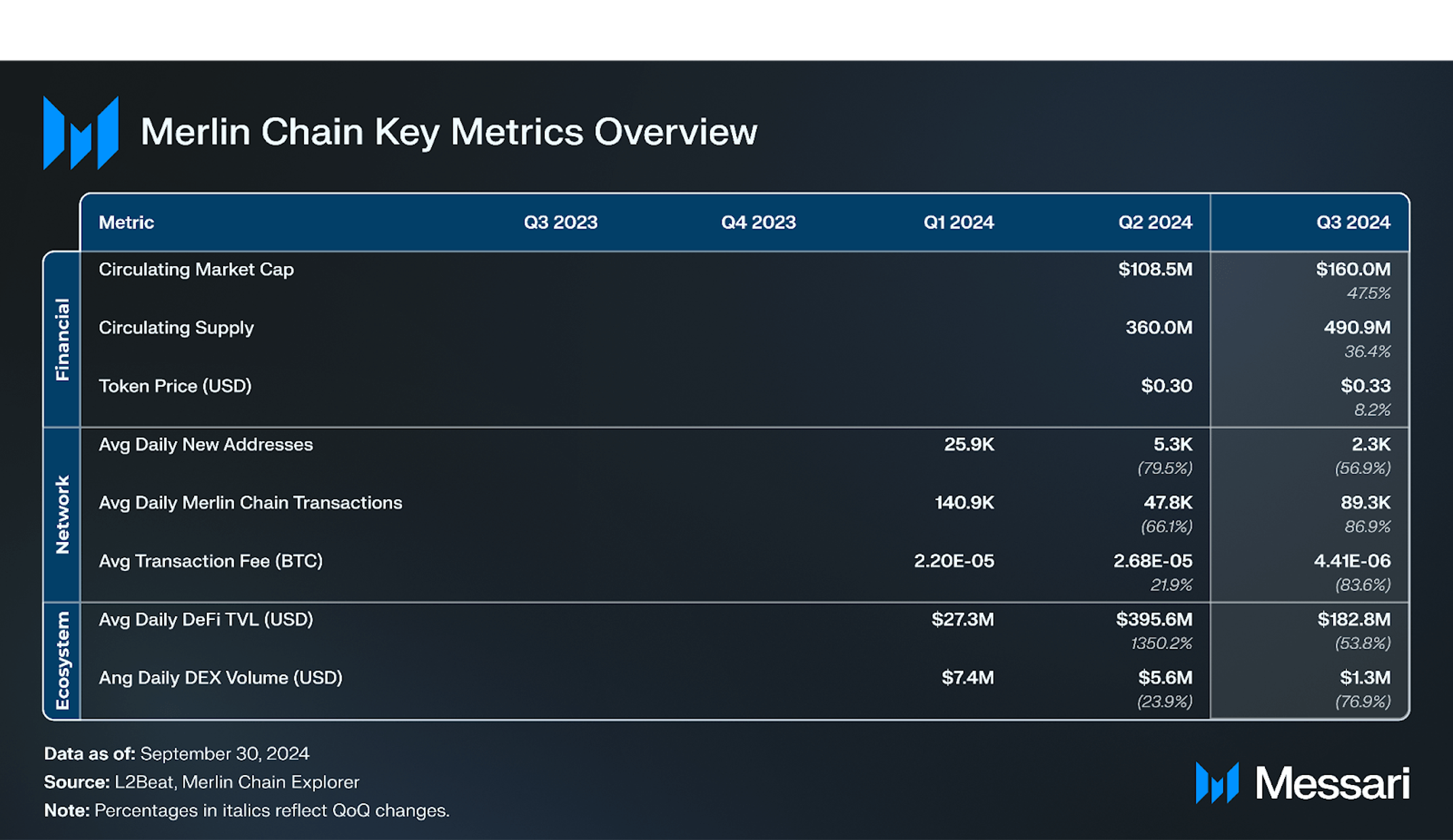 Understanding Merlin Chain: A Comprehensive Overview | Messari