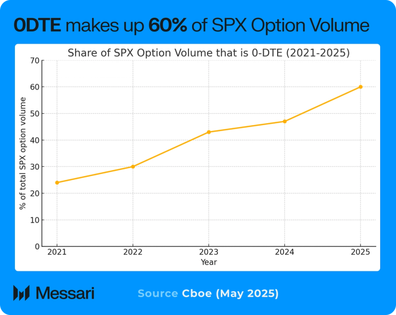 SPX6900 Price, SPX to USD, Research, News & Fundraising | Messari