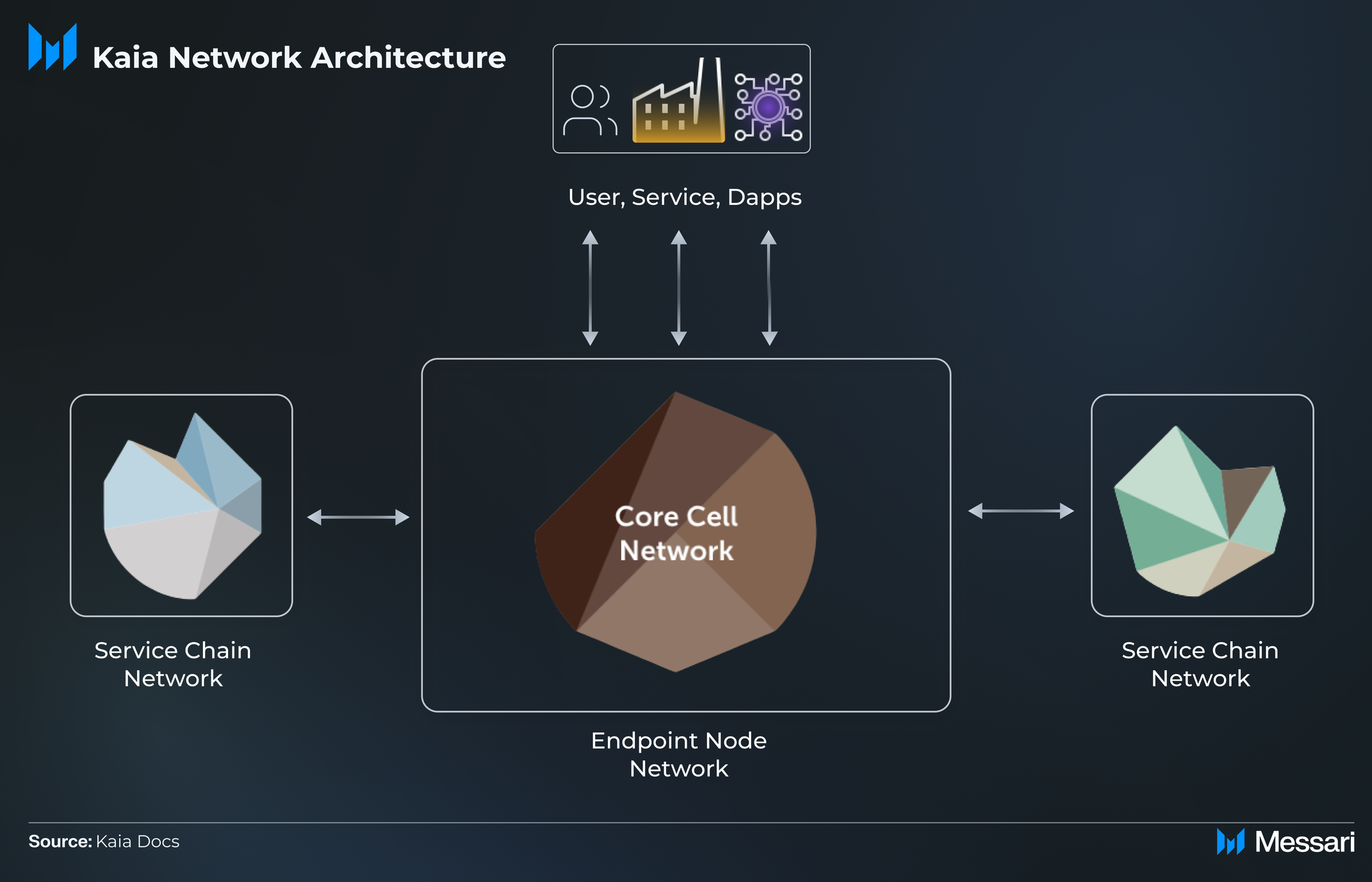 State of Kaia Q3 2024 | Messari
