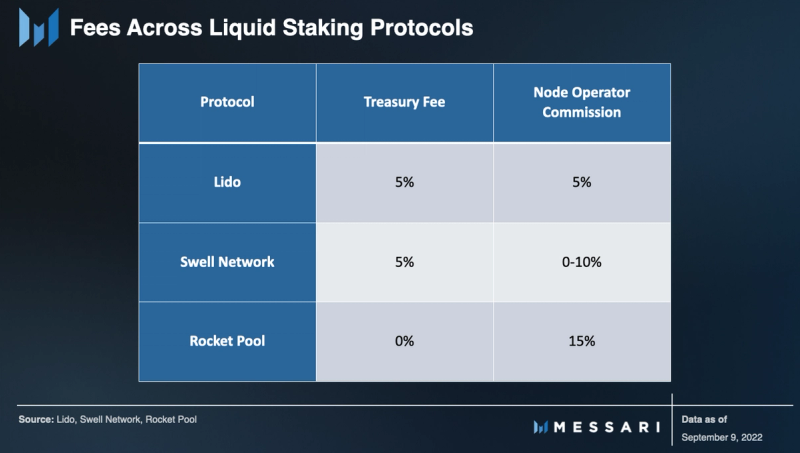 Swell Network: Ethereum'S First Liquid Staking Marketplace | Nft News