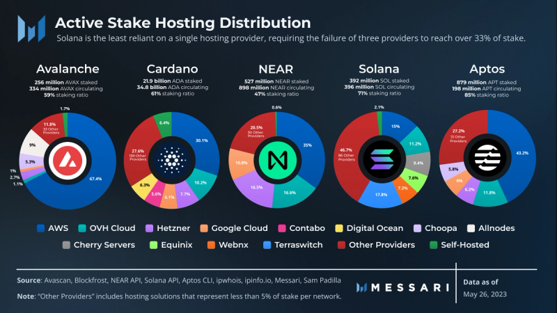 XPR Network Price, XPR to USD, Research, News & Fundraising | Messari