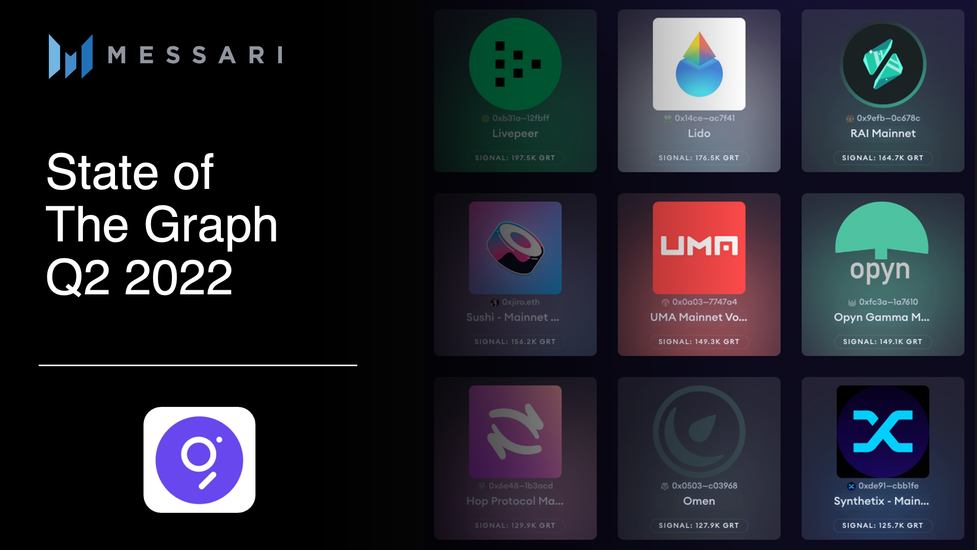 State Of The Graph Q2 2022 Messari State Of The Graph Q2 2022 Messari