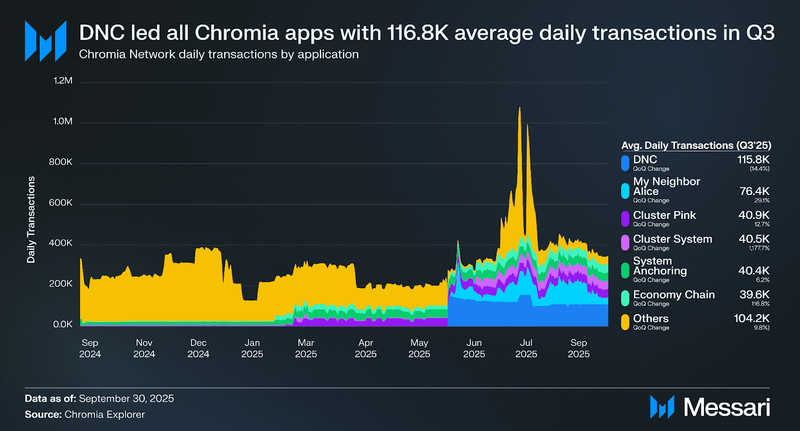 My Neighbor Alice Price, ALICE to USD, Research, News & Fundraising |  Messari