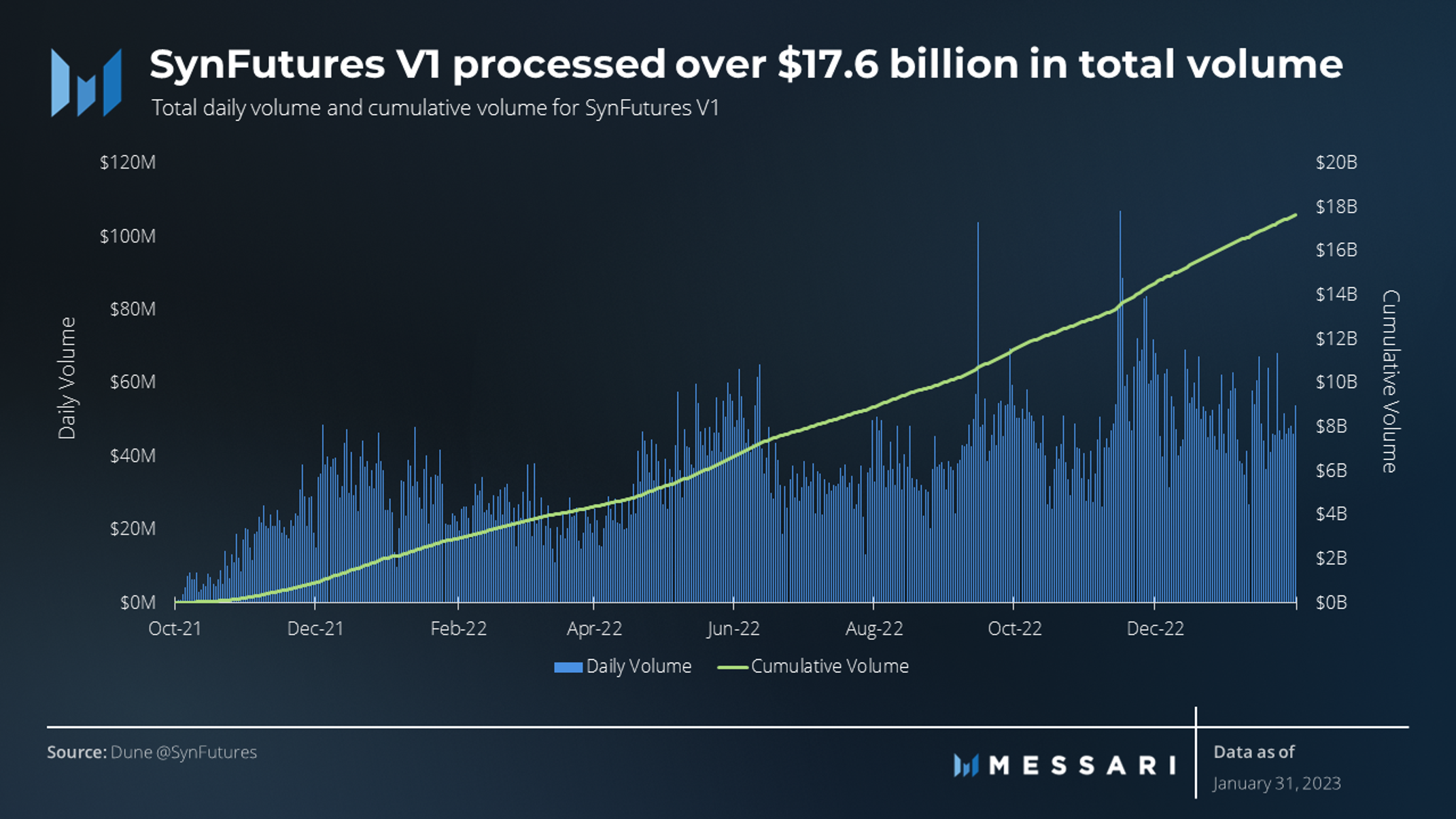 SynFutures: The Permissionless Trading Solution for Crypto Assets | Messari
