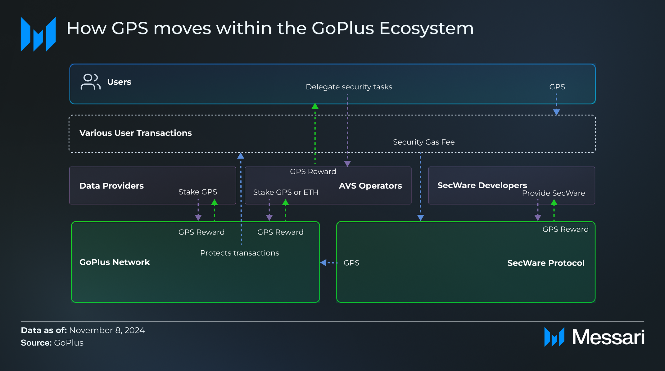 Understanding GoPlus: A Comprehensive Overview | Messari