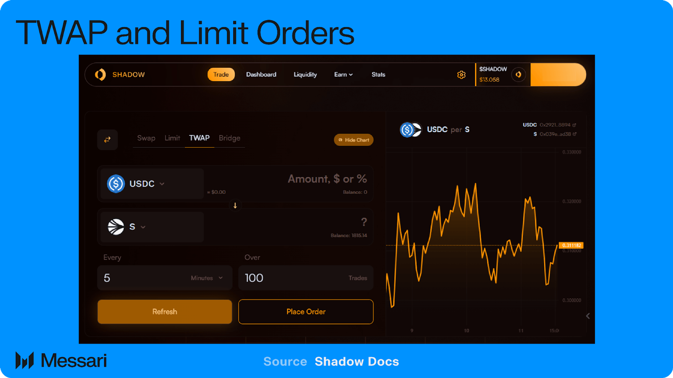 Shadow Exchange: Casting a Bigger Shadow | Messari