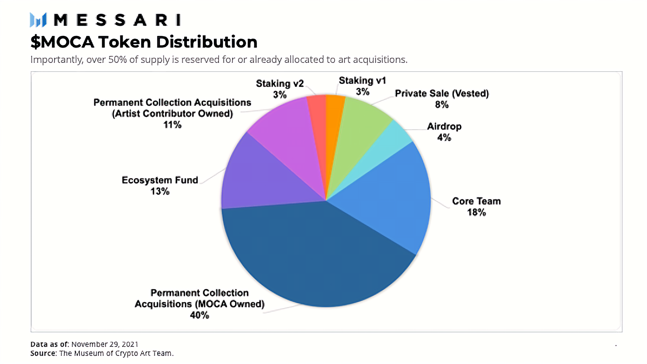 Curating Culture: The Museum of Crypto Art | Messari