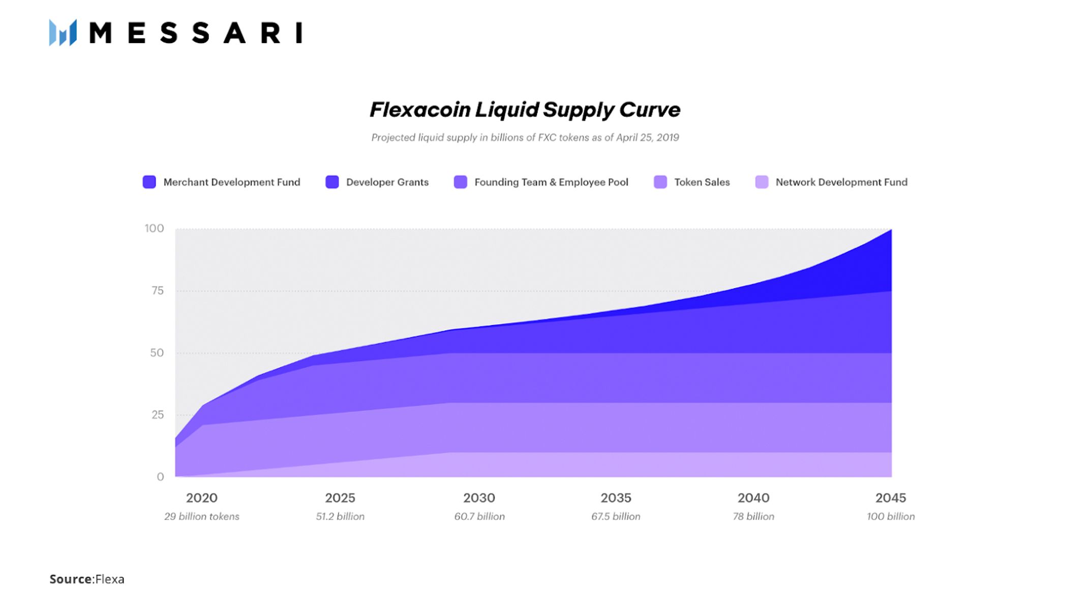 Flexa là gì? Nắm giữ và chi tiêu Crypto dễ dàng