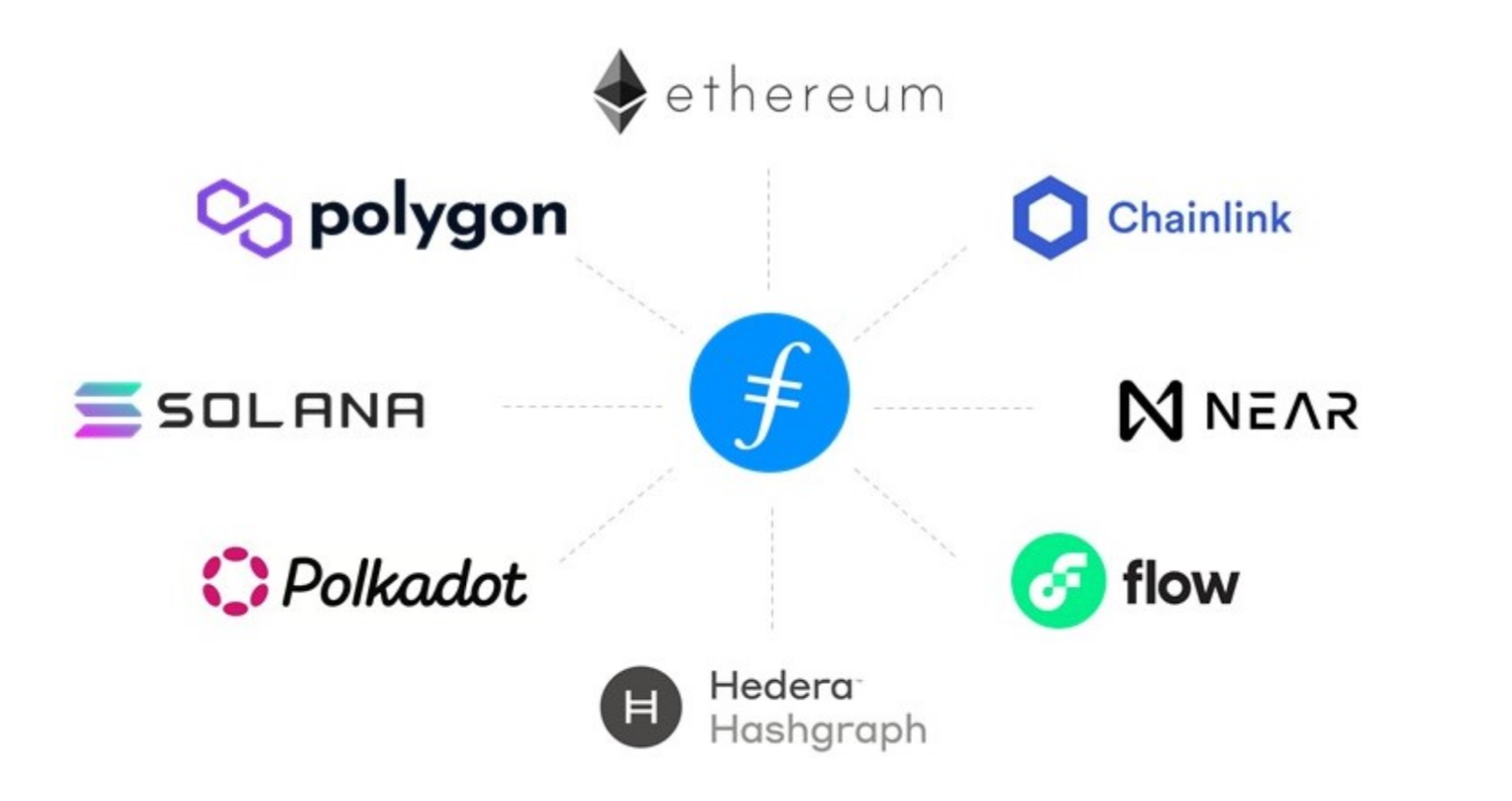 Understanding Filecoin: A Comprehensive Overview | Messari