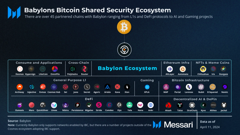 Babylon Price, BABY to USD, Research, News & Fundraising | Messari