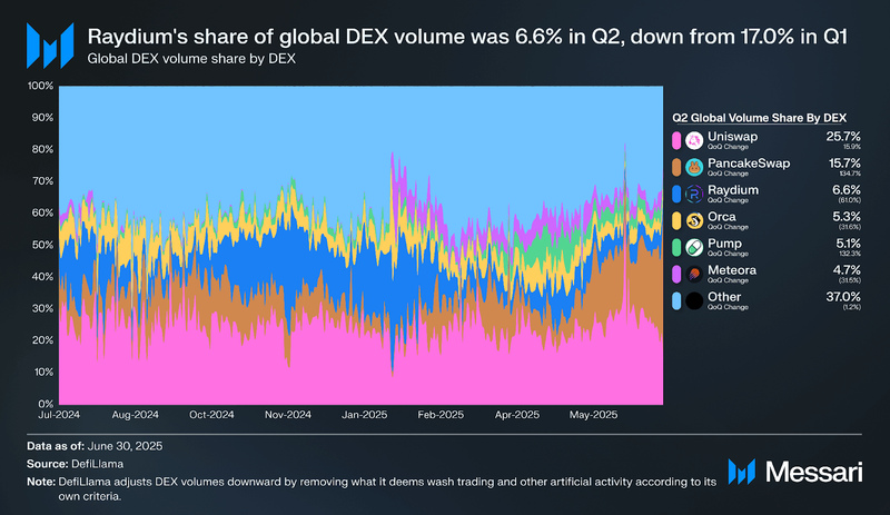 Meteora Price, MET to USD, Research, News & Fundraising | Messari