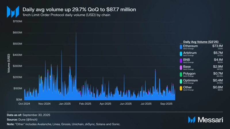 Renzo Price, REZ to USD, Research, News & Fundraising | Messari