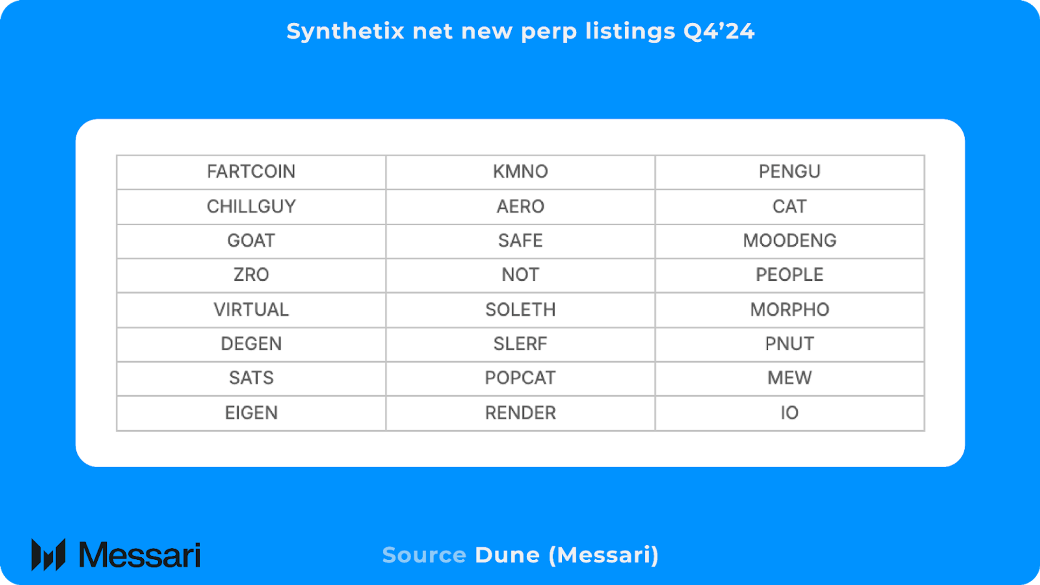 State of Synthetix Q4 2024 | Messari