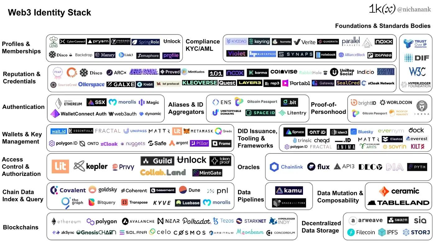 Governor Note: Usage-Based Governance with Sybil Resistance | Messari