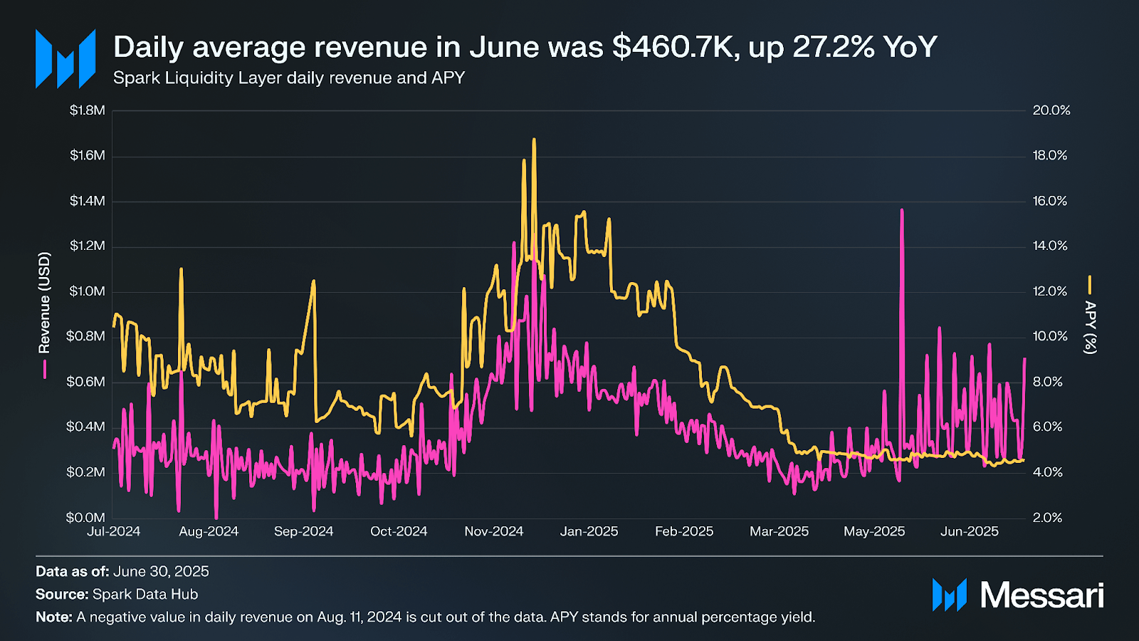 Spark Shares Graph Understanding Spark: A Comprehensive Overview | Messari