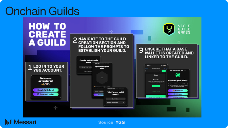 Yield Guild Games Price, YGG to USD, Research, News & Fundraising | Messari